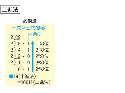 属 意味|「属」の意味や使い方 わかりやすく解説 Weblio辞書